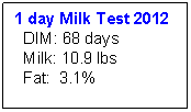 Text Box: 1 day Milk Test 2012  DIM: 68 days  Milk: 10.9 lbs  Fat:  3.1%